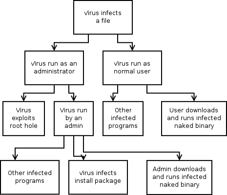 Attack_tree_virus