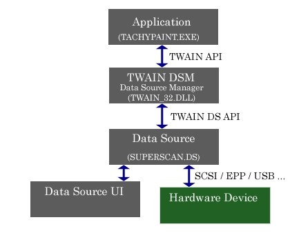 Twunk_32 mechanism