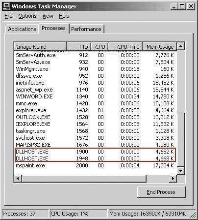 dllhost.exe running process