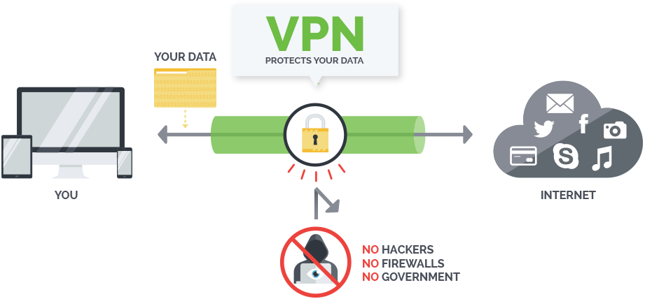 VPN