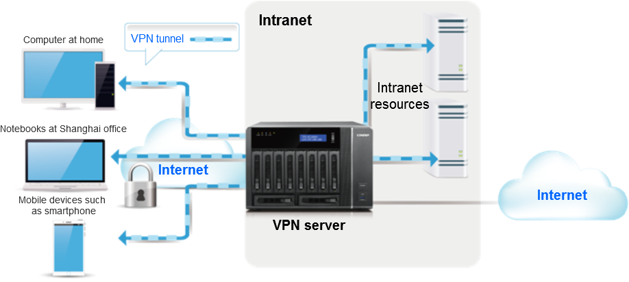 VPNservice01