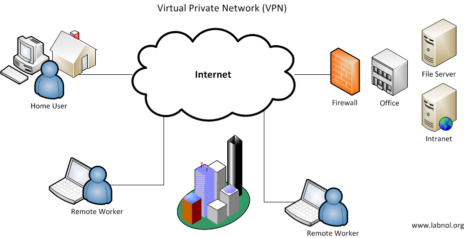 virtual-private-network