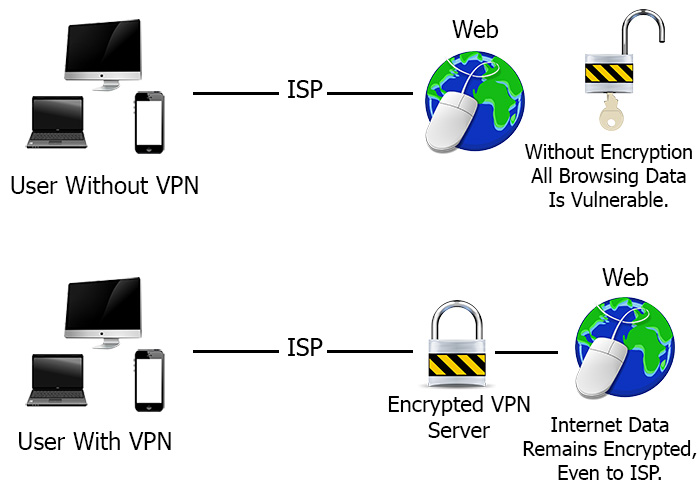 how-vpn