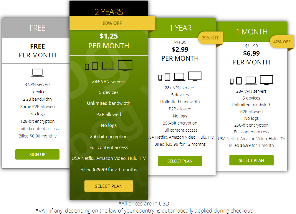 reviews about zoogvpn