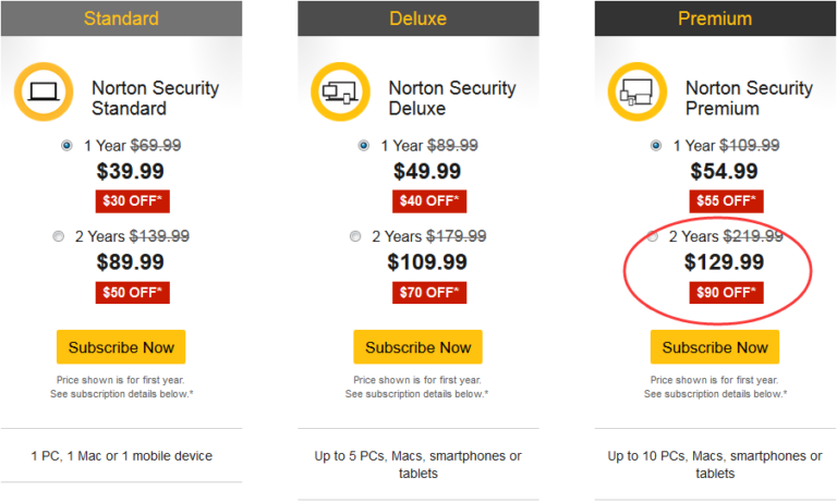 Norton Coupon Code