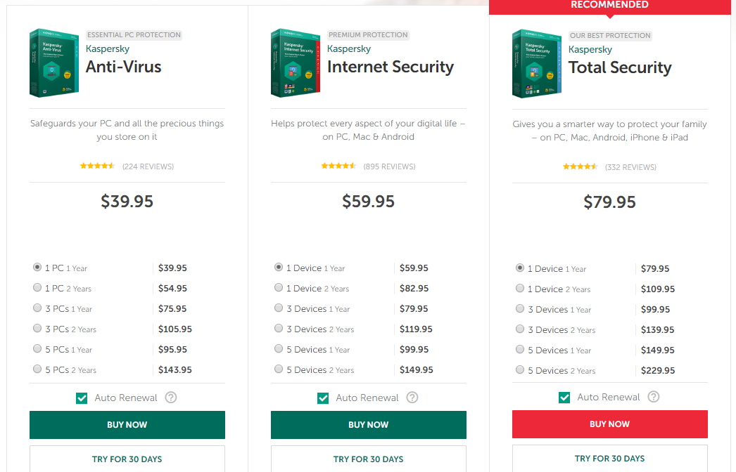50 Off Kaspersky Coupon Code Promo Code Discount 2018 Images, Photos, Reviews