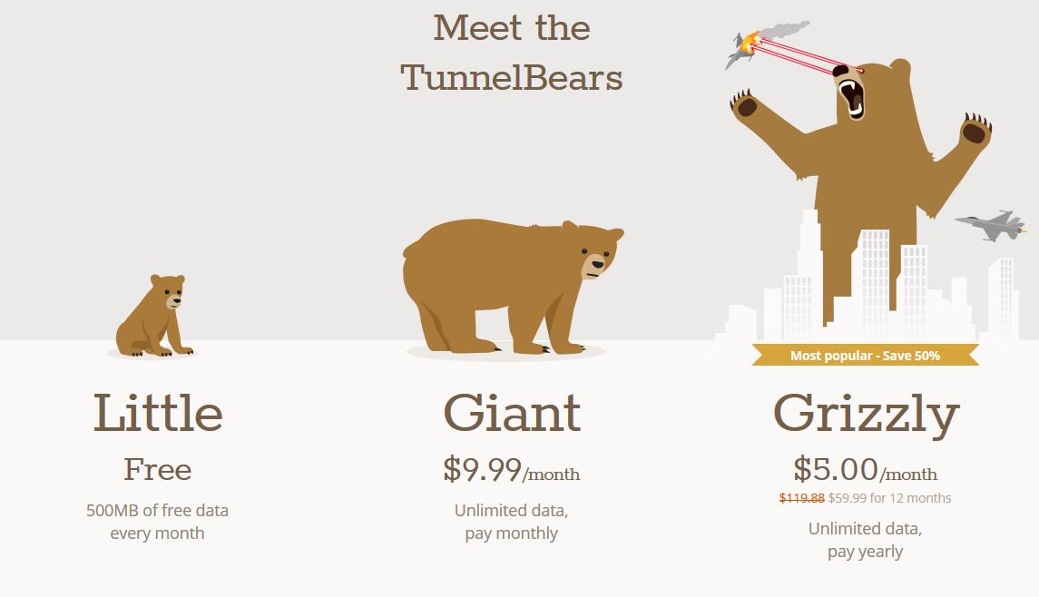 tunnelbear coupon