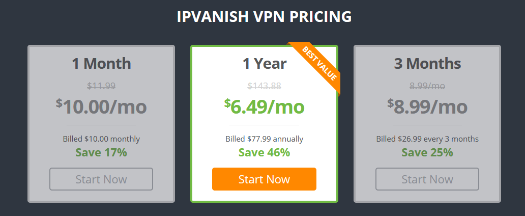 ipvanish free trial