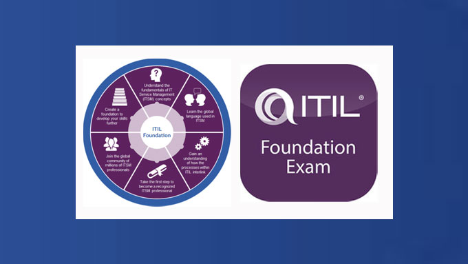 ITIL 4 Foundation Exams