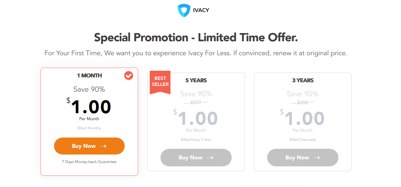 ivacy coupons