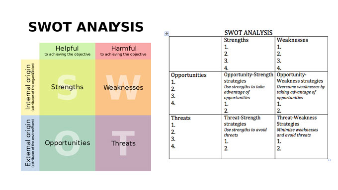 SWOT Analysis