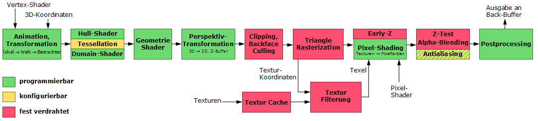 Graphics Pipeline