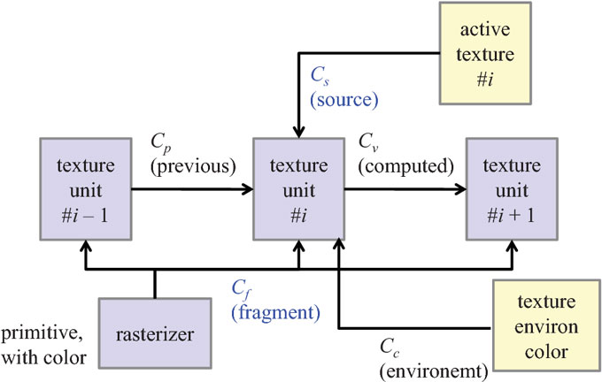 shader language