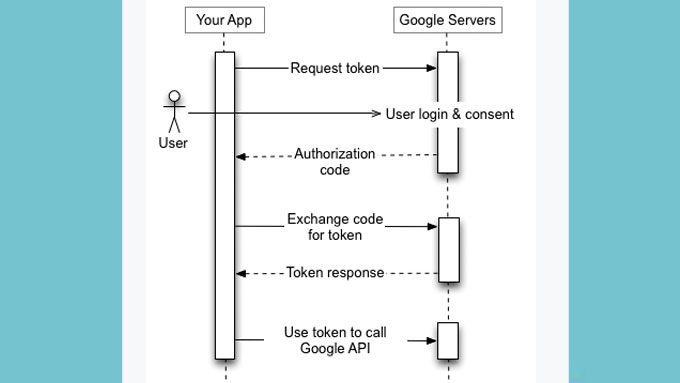 Google OAuth