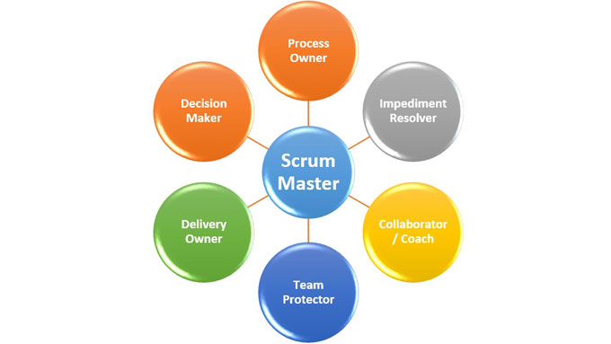 what is scrum master